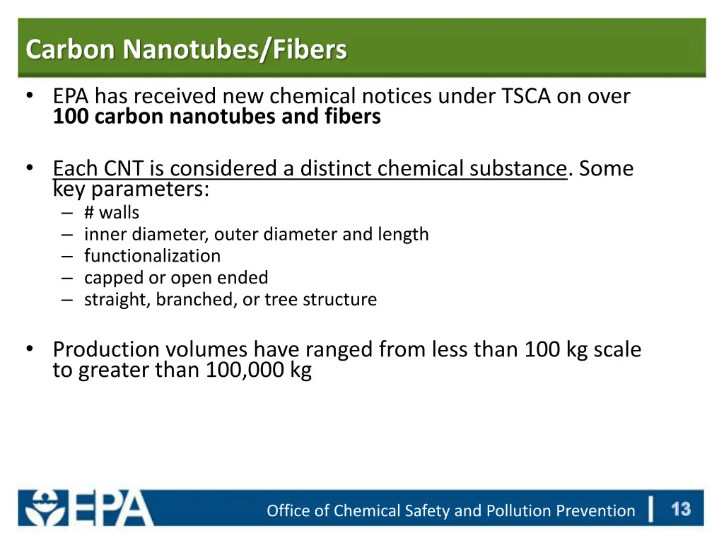 carbon nanotubes fibers