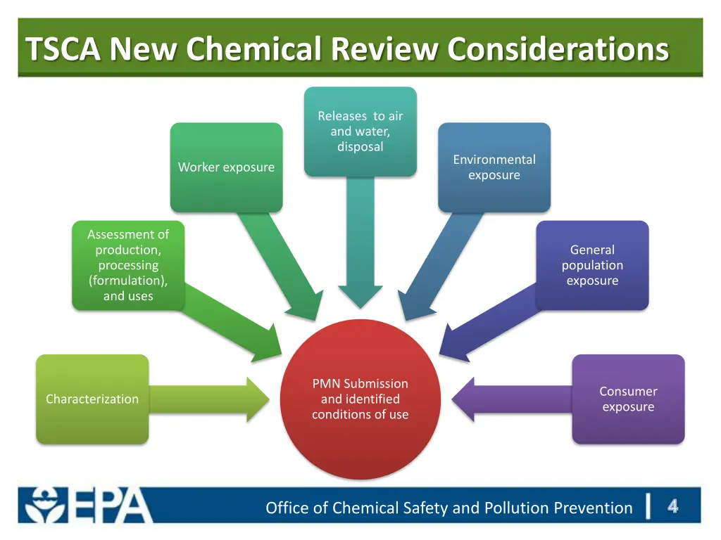 tsca new chemical review considerations