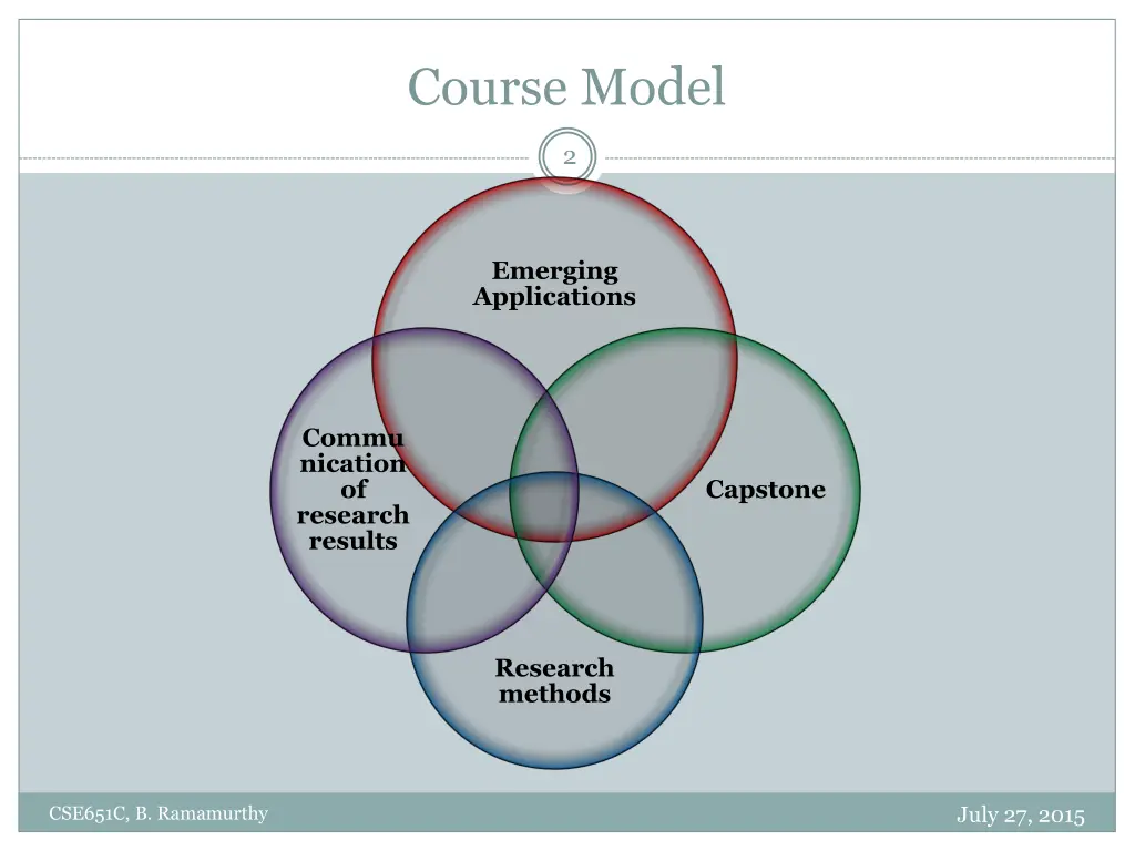 course model