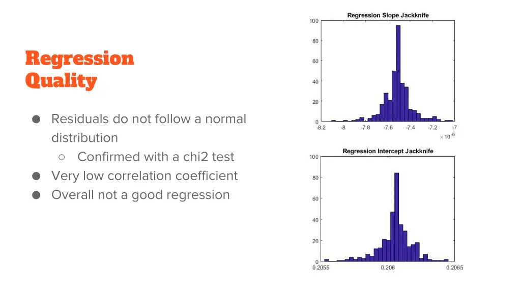 regression quality