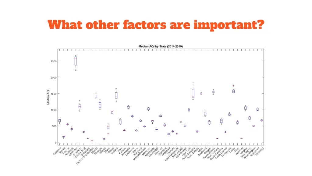 what other factors are important
