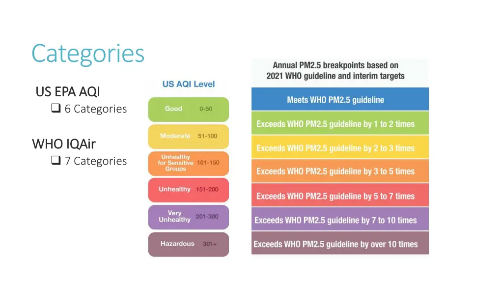 categories