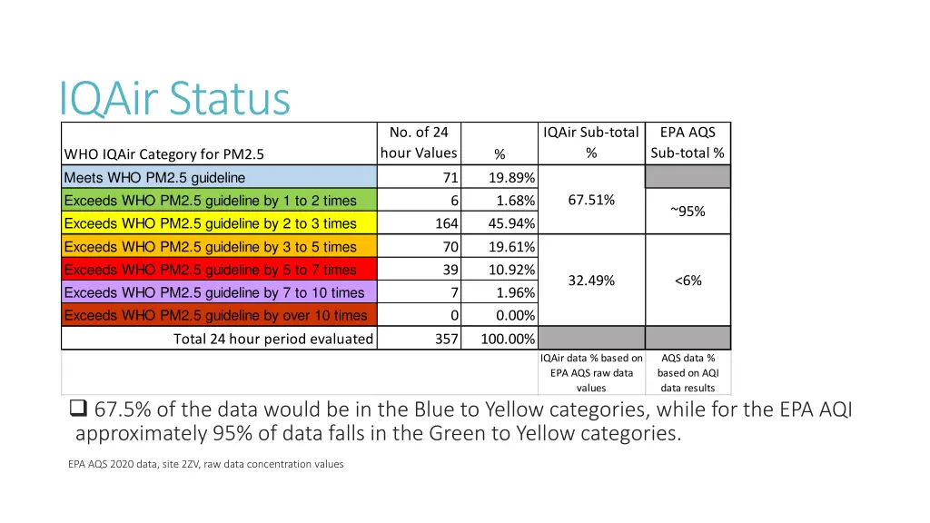 iqair status