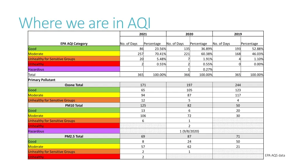 where we are in aqi
