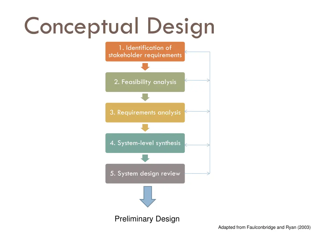 conceptual design 3
