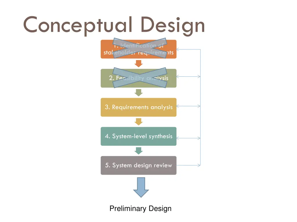 conceptual design 5