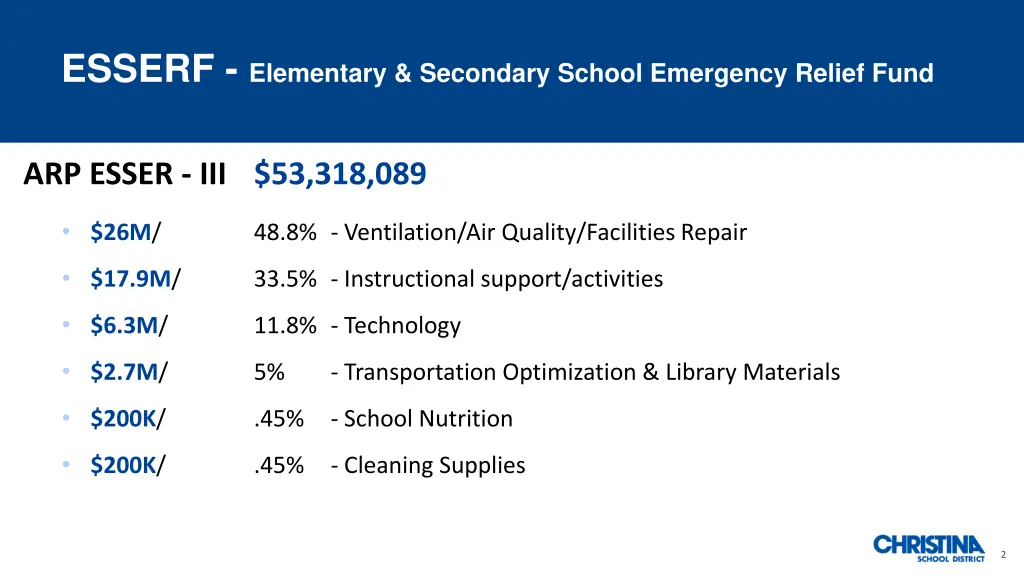 esserf elementary secondary school emergency 1