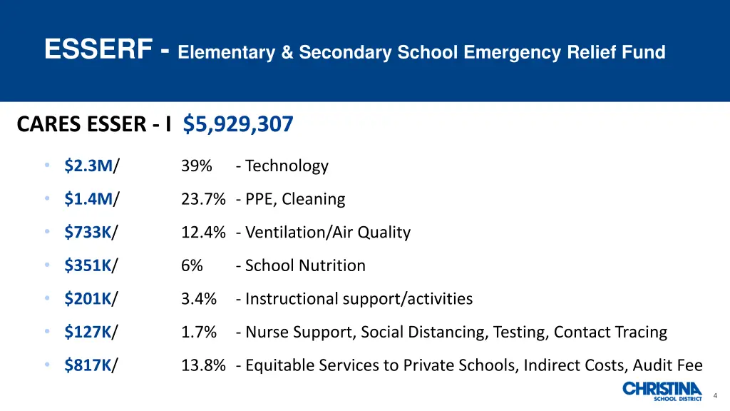 esserf elementary secondary school emergency 3
