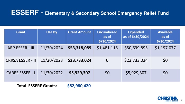 esserf elementary secondary school emergency