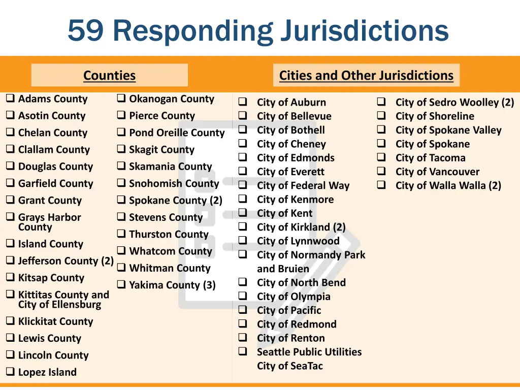 59 responding jurisdictions