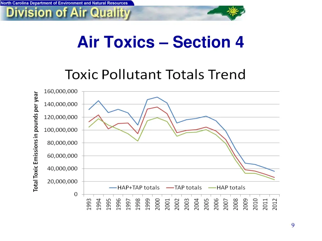 air toxics section 4 1