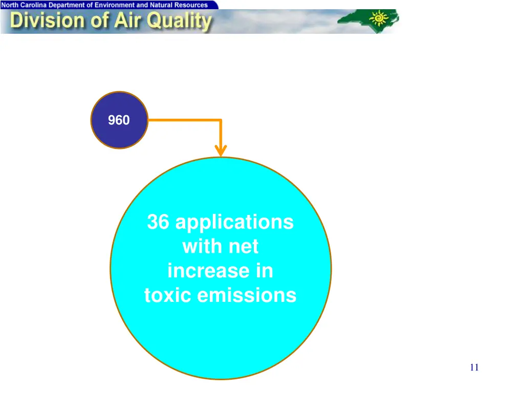 slide11