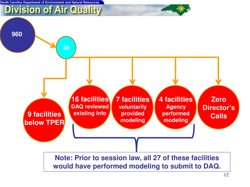 slide12