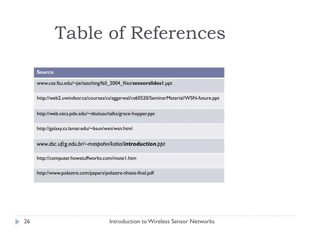 table of references