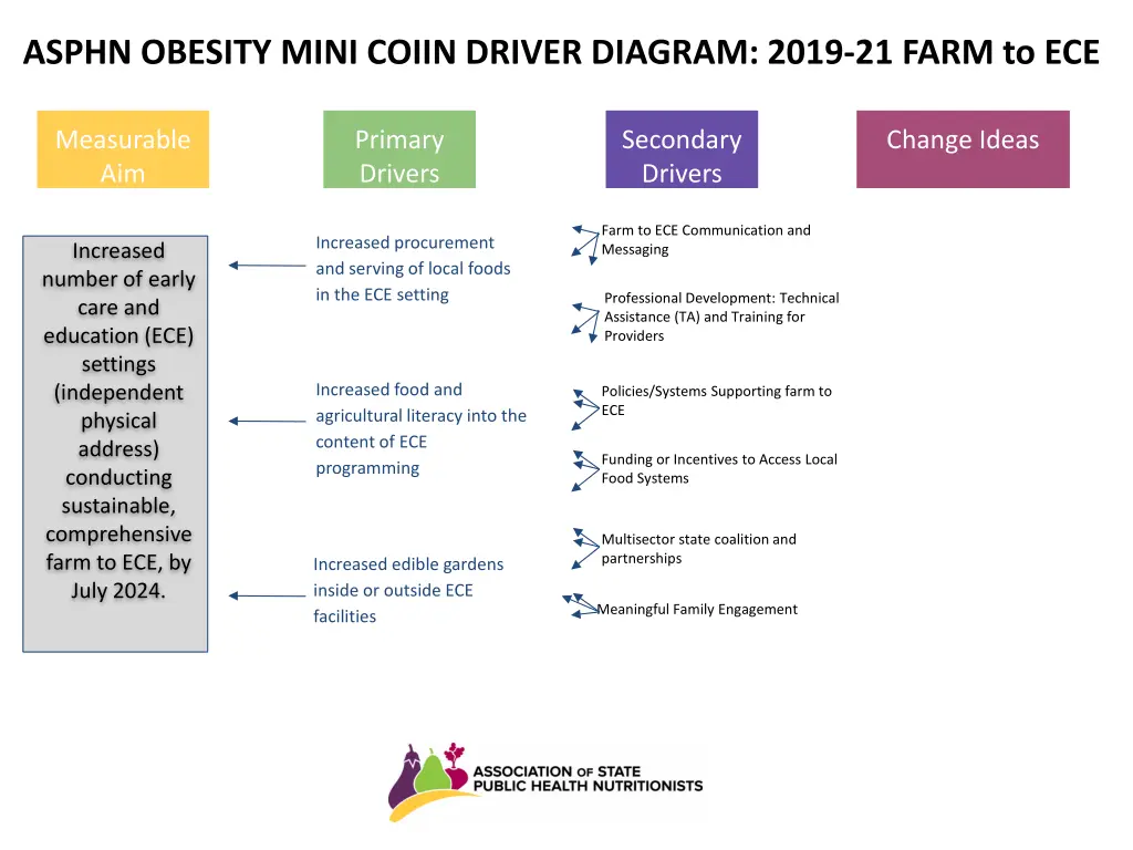 asphn obesity mini coiin driver diagram 2019
