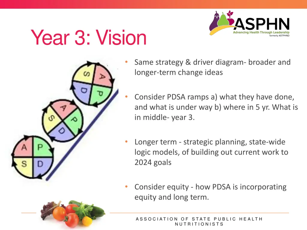 year 3 vision