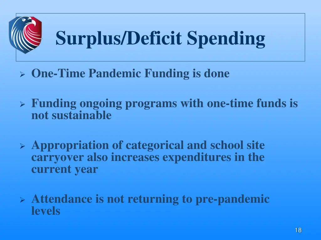 surplus deficit spending