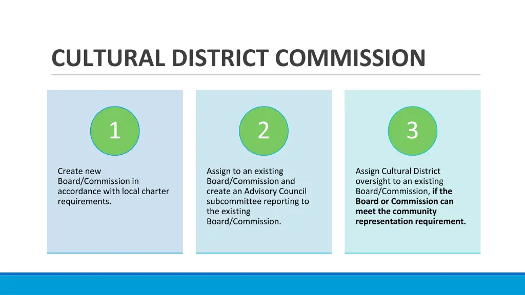 cultural district commission 1