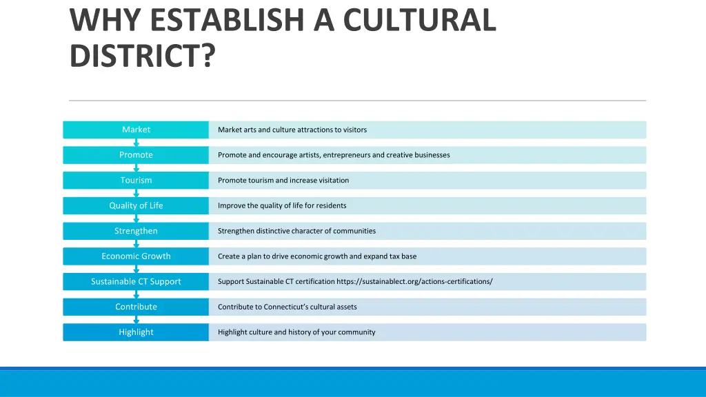 why establish a cultural district