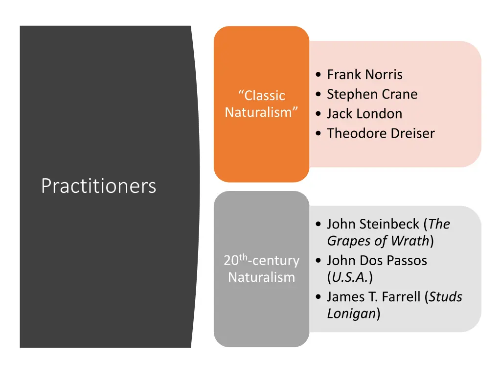 frank norris stephen crane jack london theodore