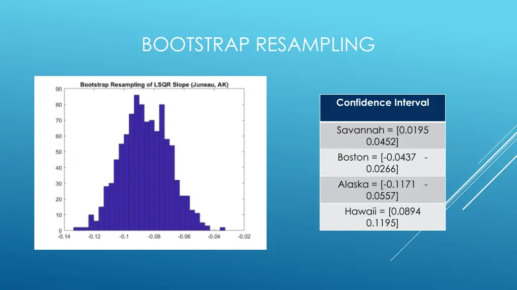 bootstrap resampling