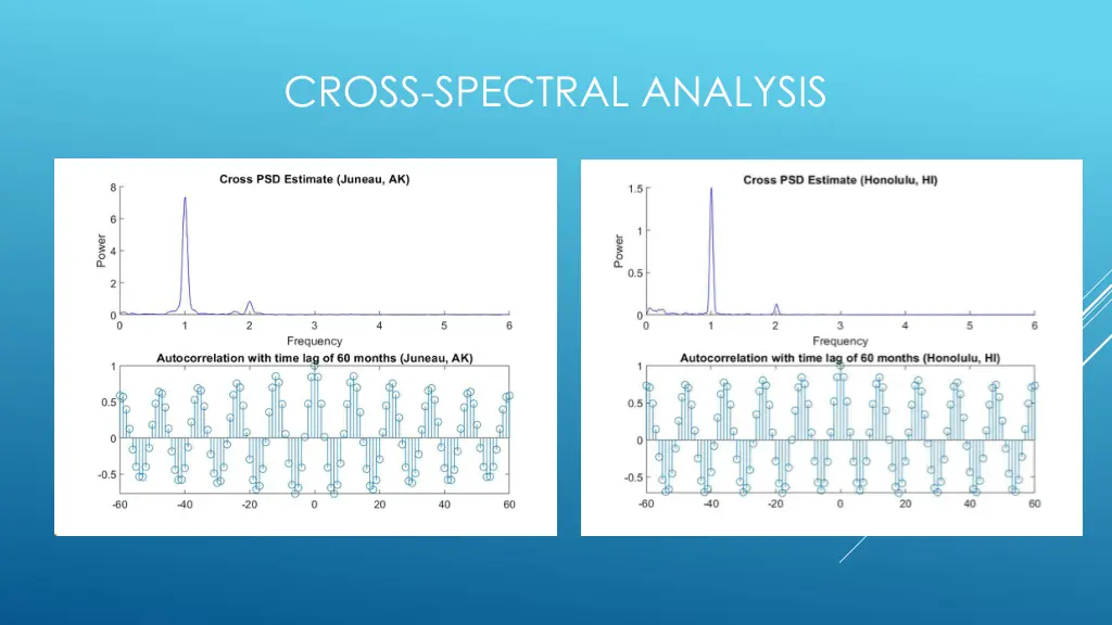 cross spectral analysis