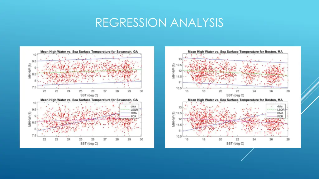 regression analysis