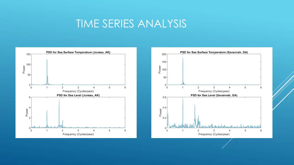 time series analysis
