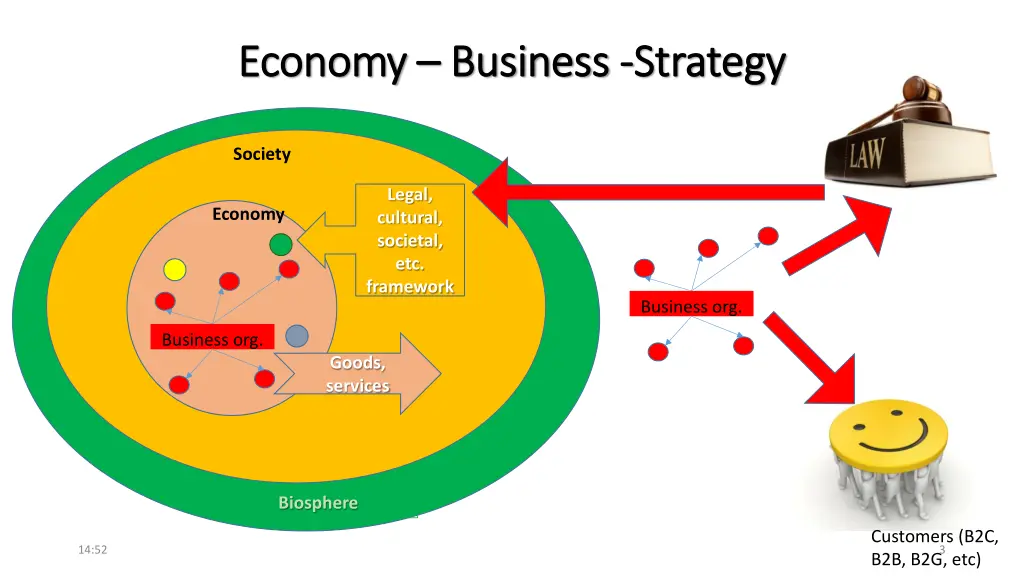 economy economy business