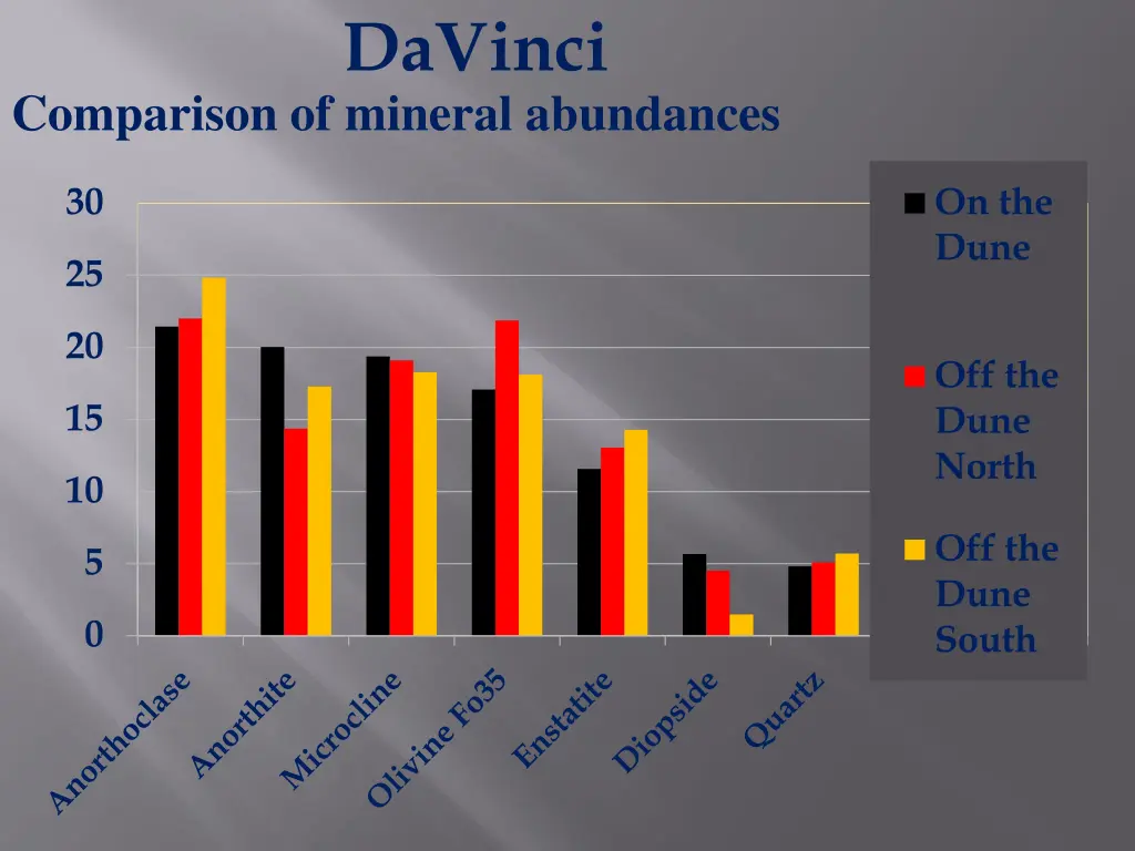 davinci