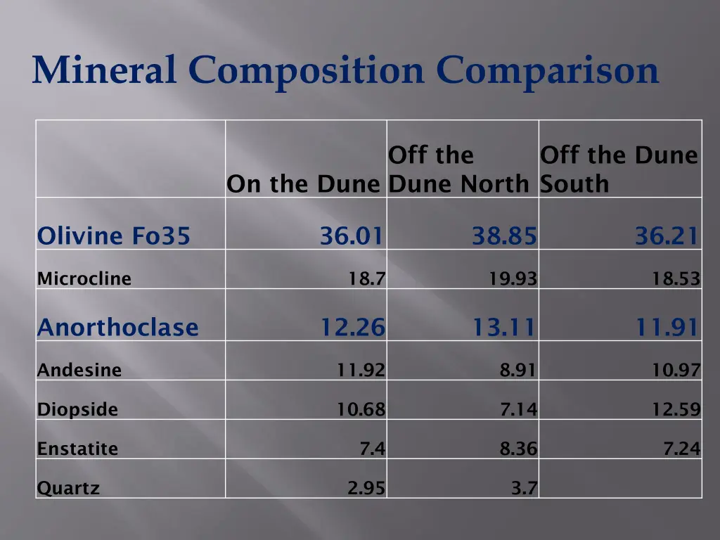 mineral composition comparison