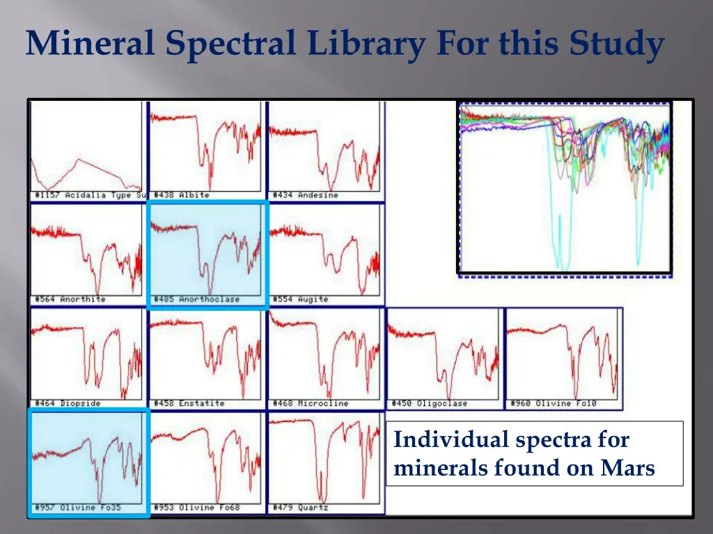 mineral spectral library for this study