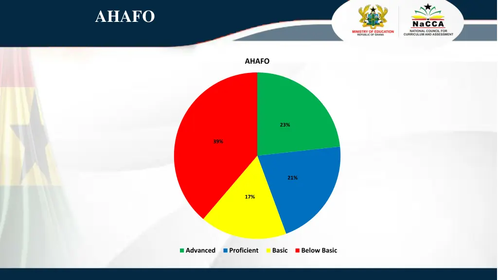 ahafo