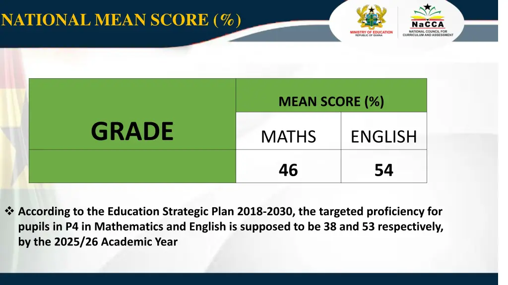 national mean score