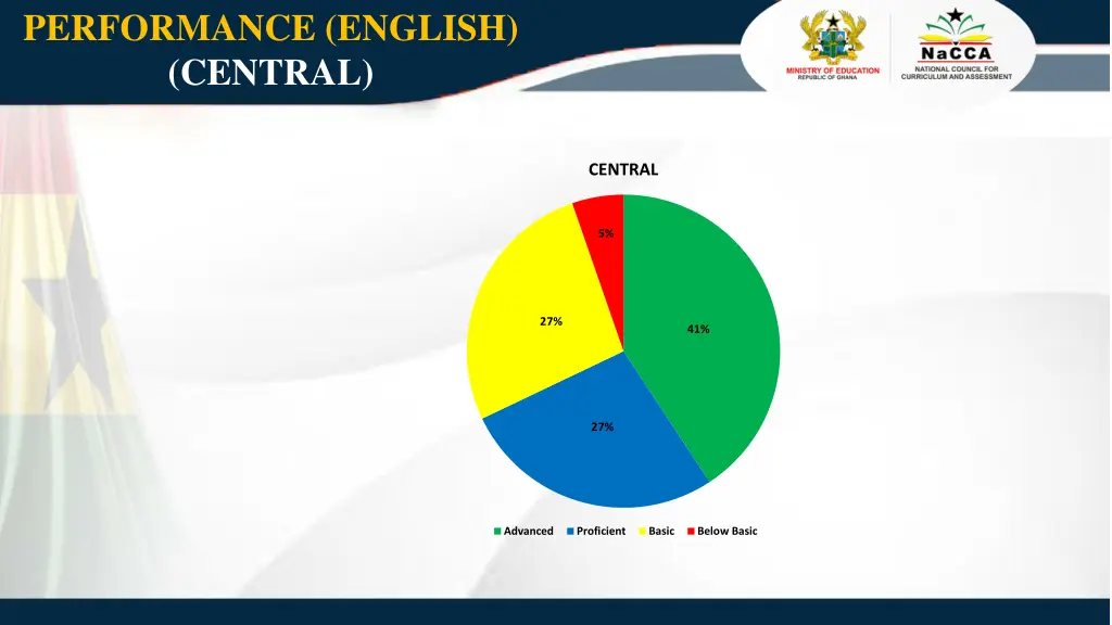 performance english central