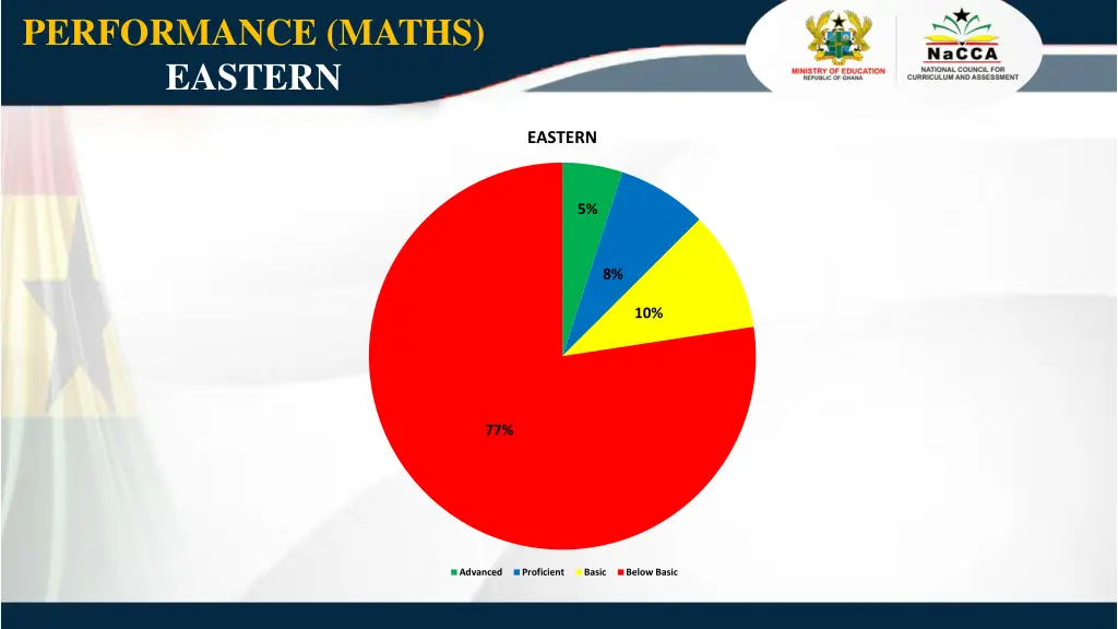 performance maths eastern