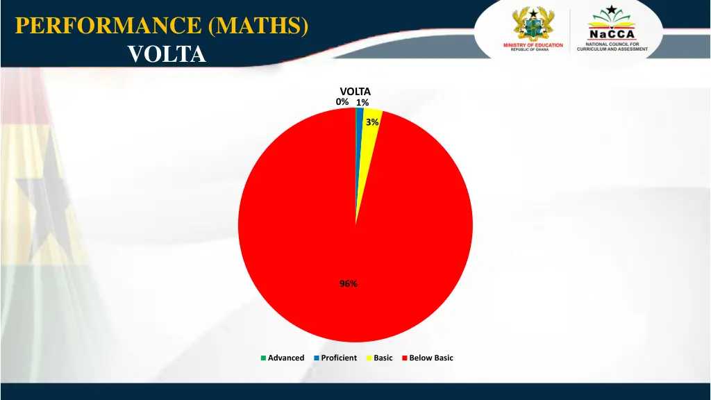 performance maths volta