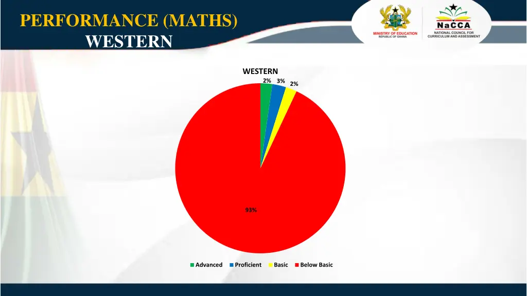 performance maths western