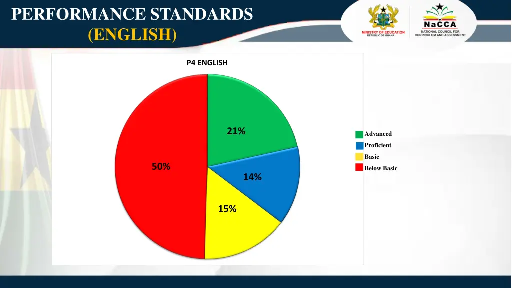 performance standards english 1
