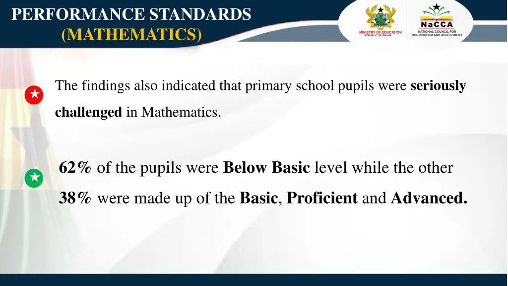 performance standards mathematics