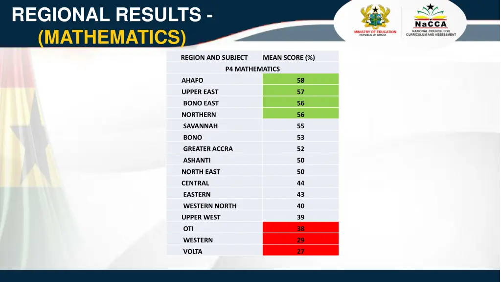regional results mathematics