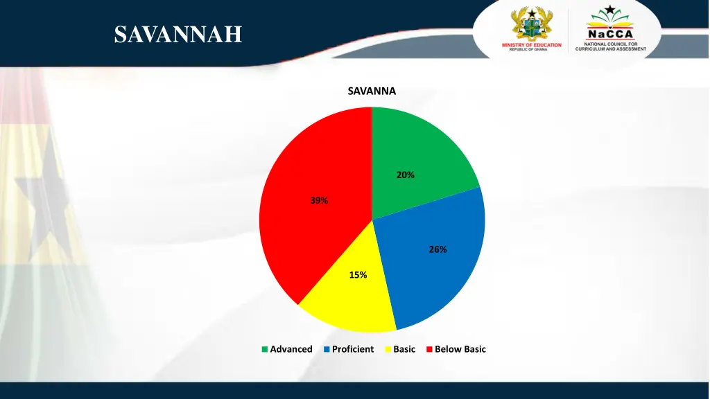 savannah