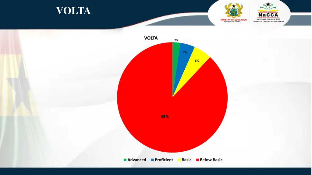 volta