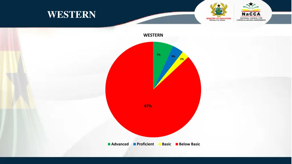 western