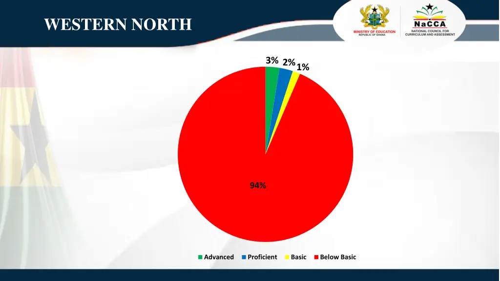 western north