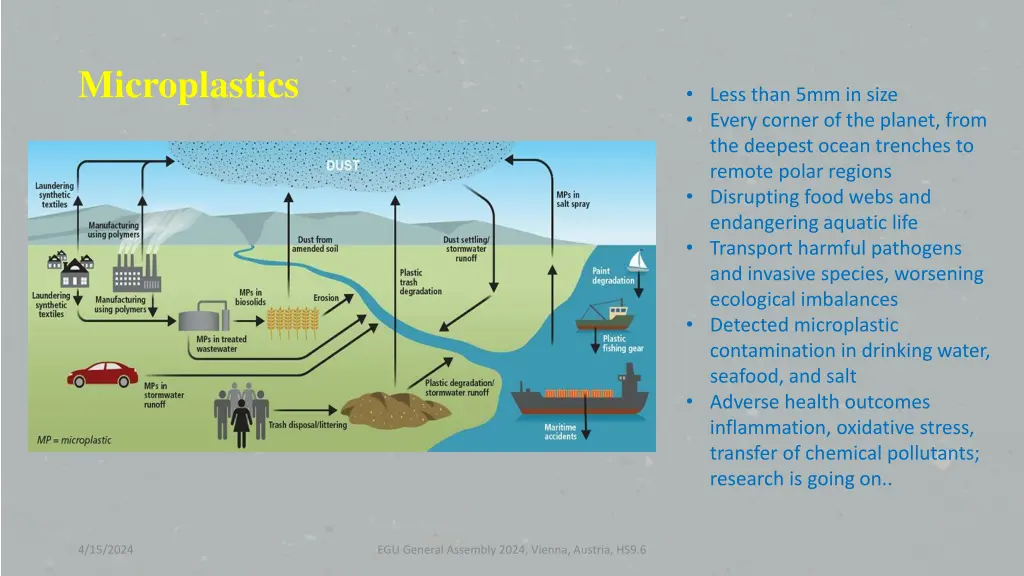 microplastics