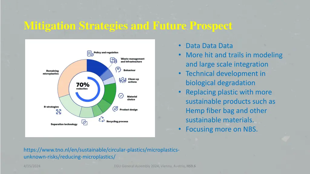 mitigation strategies and future prospect