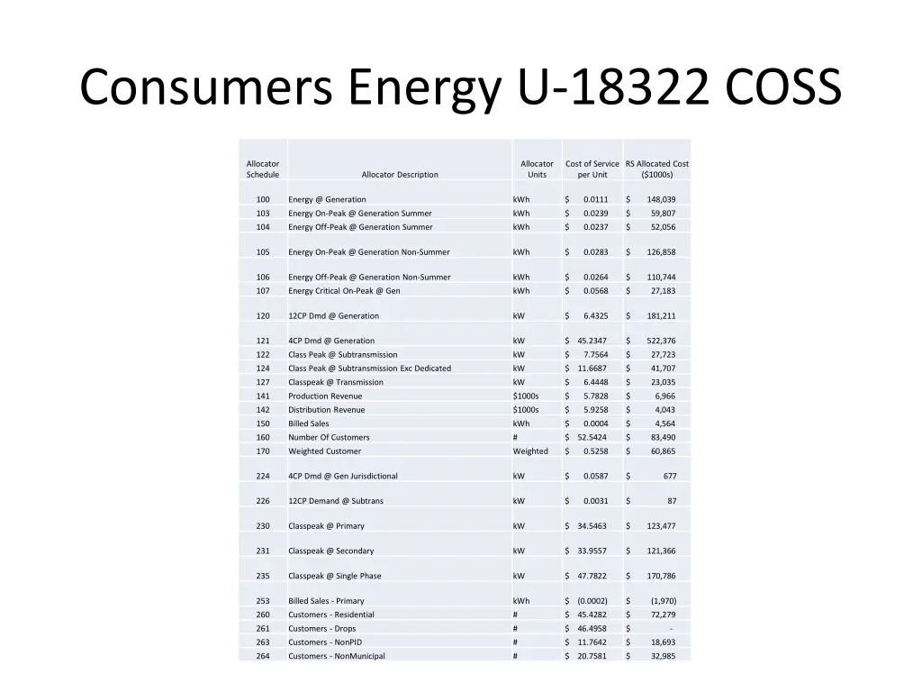 consumers energy u 18322 coss