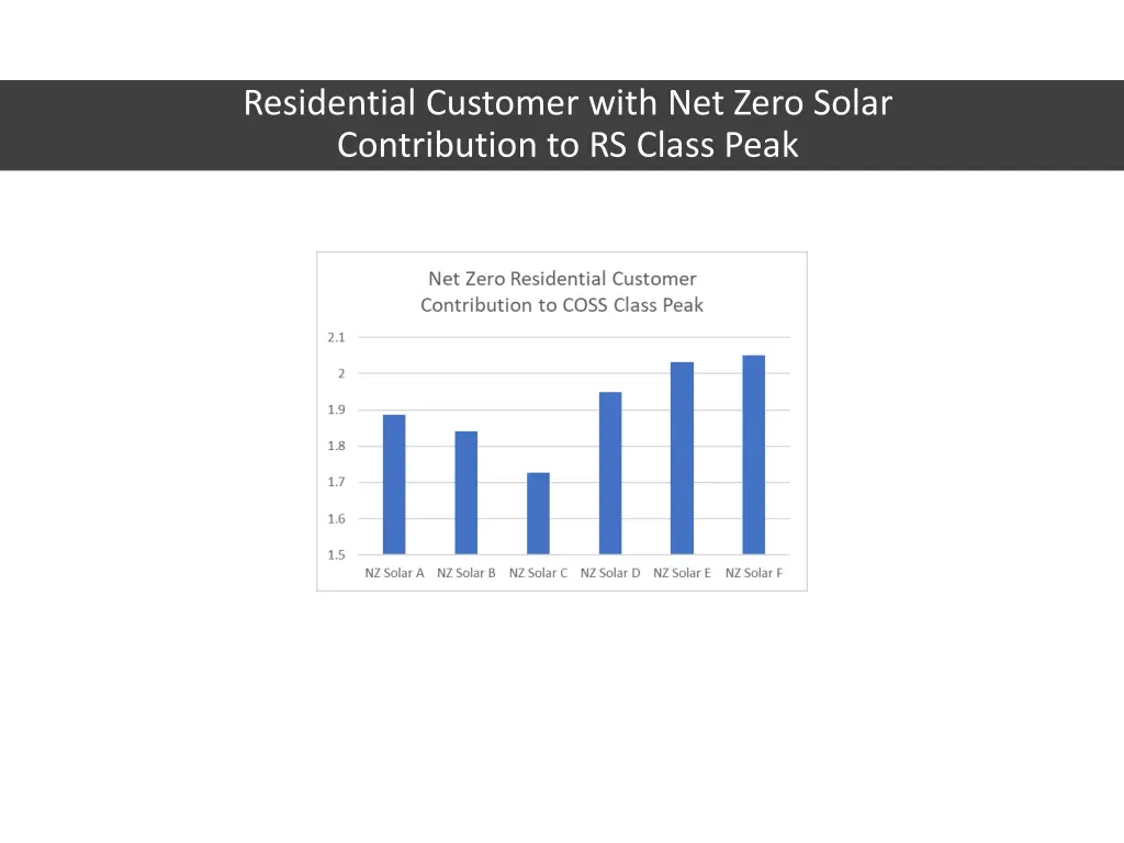 residential customer with net zero solar 1