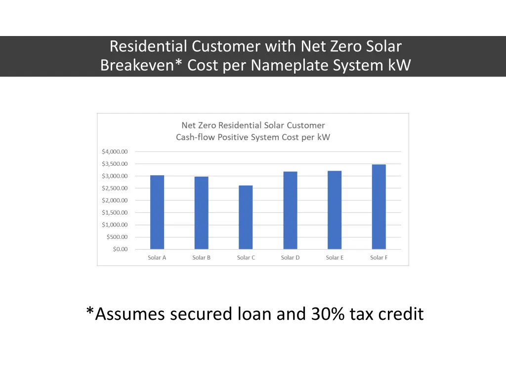 residential customer with net zero solar 2